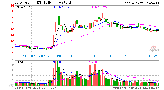 腾远钴业