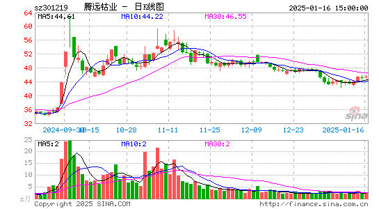 腾远钴业