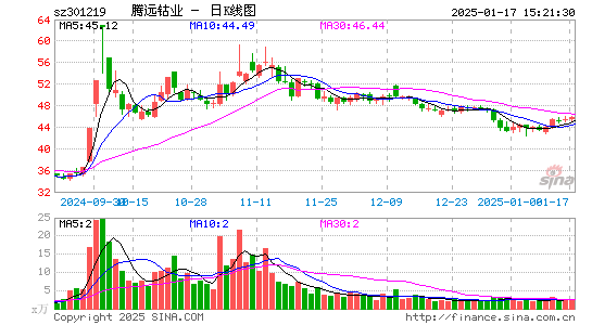 腾远钴业