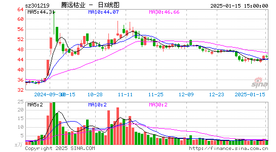 腾远钴业