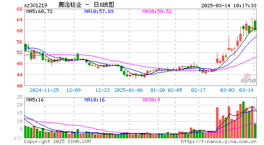 腾远钴业