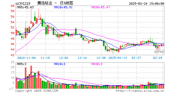 腾远钴业