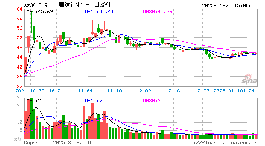 腾远钴业