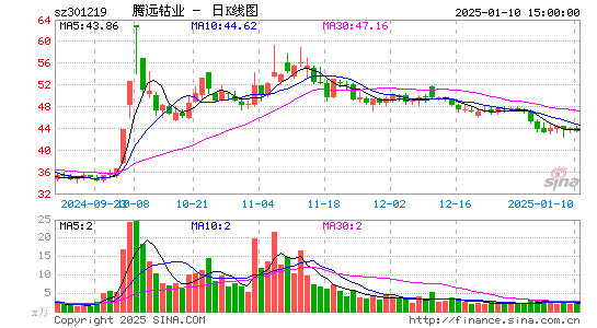 腾远钴业