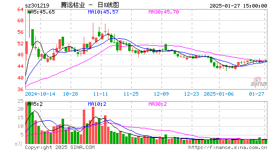 腾远钴业