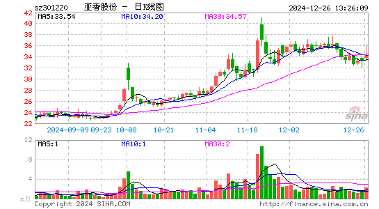 亚香股份