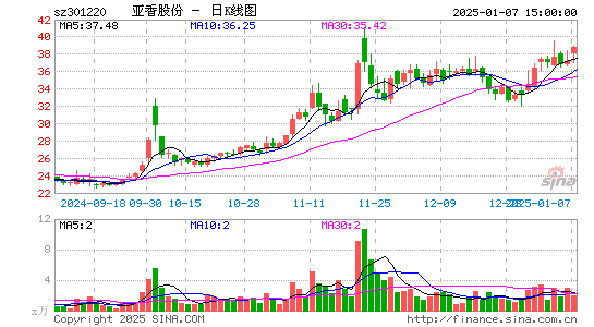 亚香股份