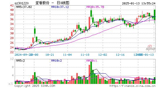 亚香股份