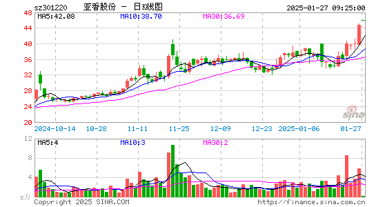 亚香股份