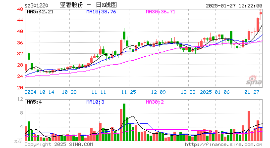 亚香股份