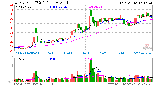 亚香股份