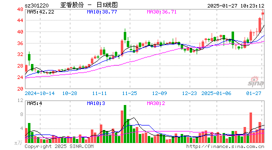 亚香股份