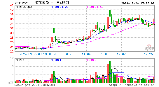 亚香股份