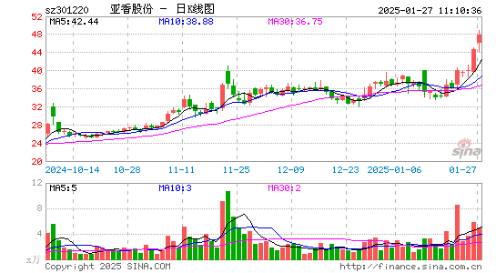 亚香股份