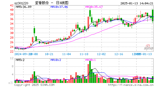 亚香股份