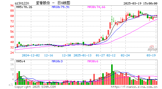 亚香股份