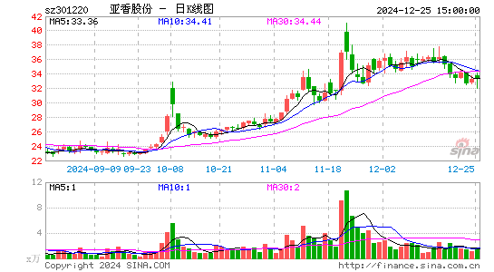 亚香股份