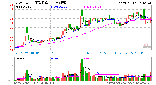 亚香股份