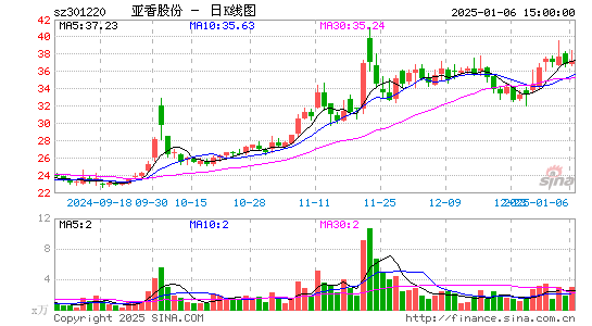 亚香股份