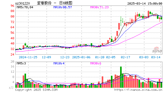 亚香股份