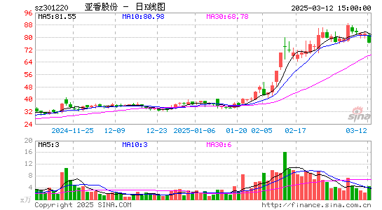 亚香股份