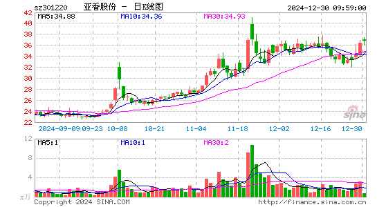 亚香股份