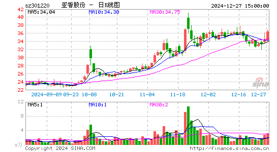 亚香股份