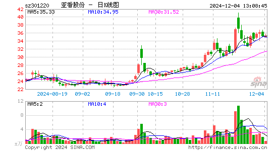 亚香股份