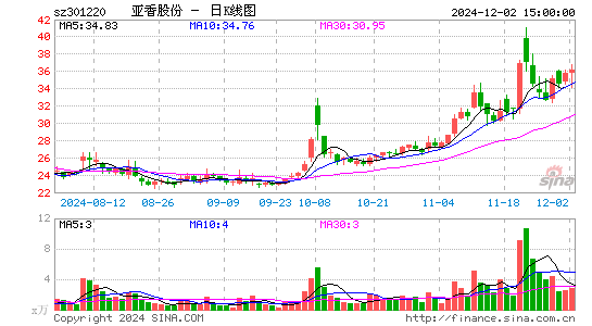 亚香股份