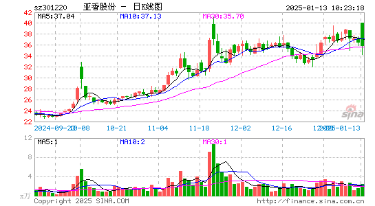 亚香股份