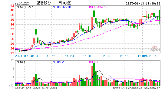 亚香股份