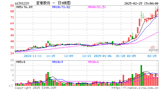 亚香股份