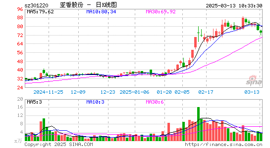 亚香股份