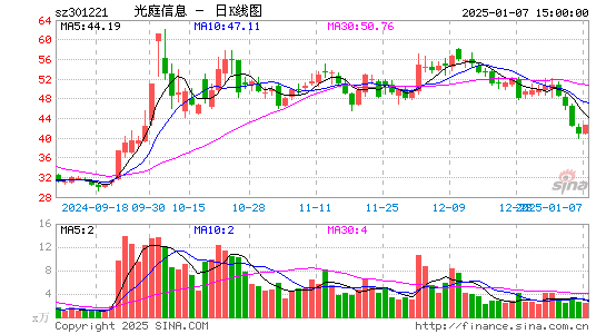 光庭信息