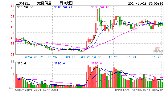 光庭信息