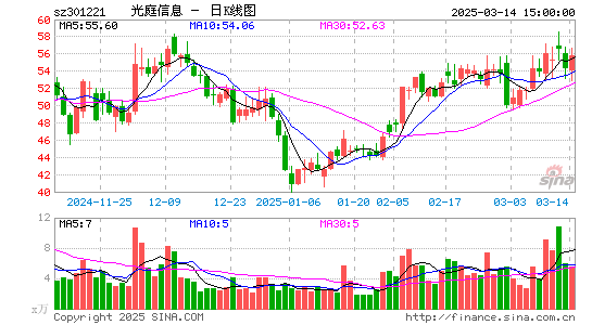 光庭信息