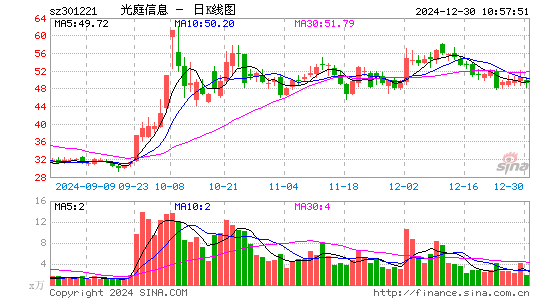 光庭信息