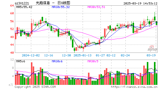 光庭信息