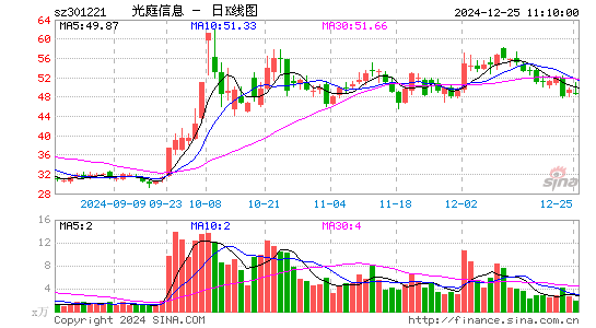 光庭信息