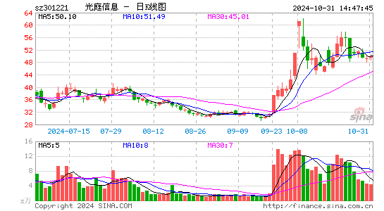 光庭信息