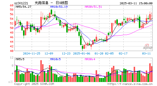 光庭信息