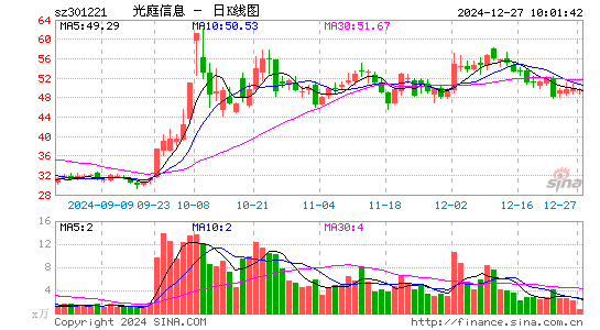 光庭信息