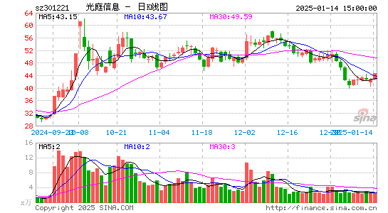 光庭信息