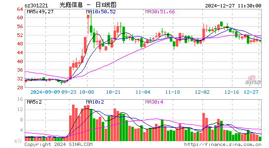 光庭信息