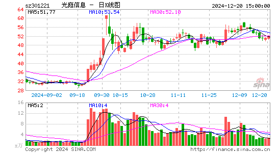 光庭信息