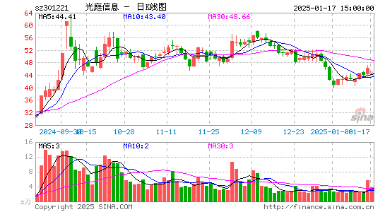 光庭信息