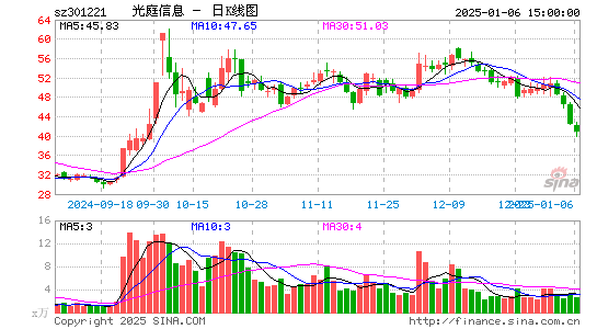 光庭信息