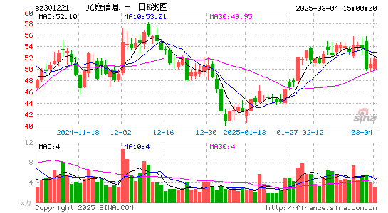 光庭信息