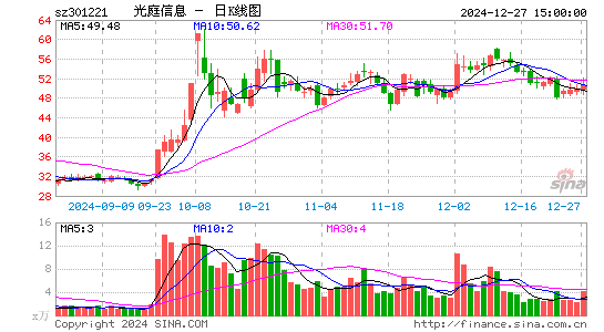 光庭信息