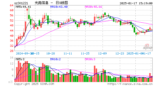 光庭信息